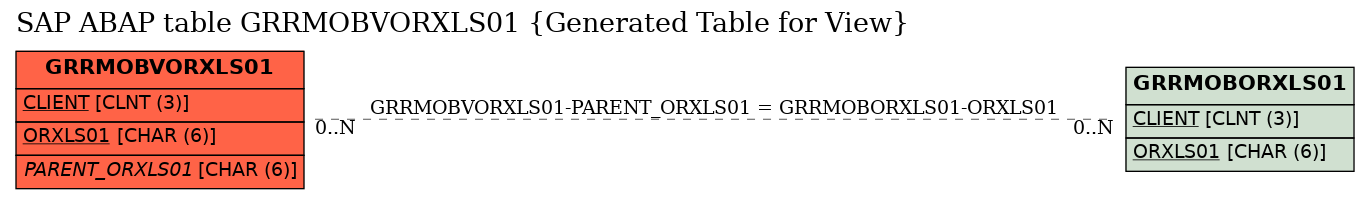 E-R Diagram for table GRRMOBVORXLS01 (Generated Table for View)