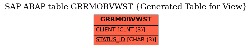 E-R Diagram for table GRRMOBVWST (Generated Table for View)
