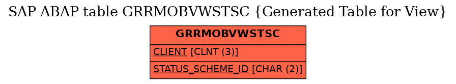 E-R Diagram for table GRRMOBVWSTSC (Generated Table for View)