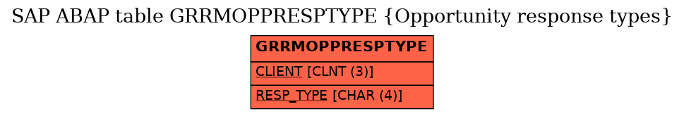 E-R Diagram for table GRRMOPPRESPTYPE (Opportunity response types)