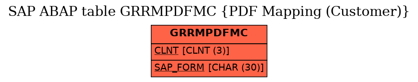 E-R Diagram for table GRRMPDFMC (PDF Mapping (Customer))