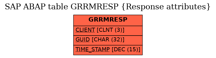 E-R Diagram for table GRRMRESP (Response attributes)