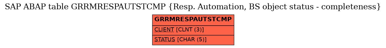 E-R Diagram for table GRRMRESPAUTSTCMP (Resp. Automation, BS object status - completeness)