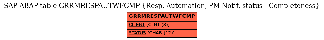 E-R Diagram for table GRRMRESPAUTWFCMP (Resp. Automation, PM Notif. status - Completeness)