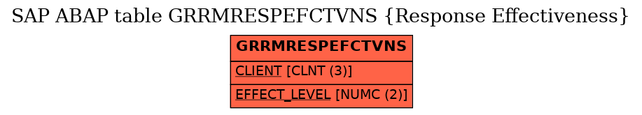 E-R Diagram for table GRRMRESPEFCTVNS (Response Effectiveness)