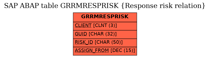 E-R Diagram for table GRRMRESPRISK (Response risk relation)