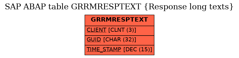 E-R Diagram for table GRRMRESPTEXT (Response long texts)