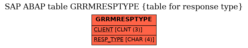 E-R Diagram for table GRRMRESPTYPE (table for response type)