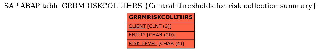 E-R Diagram for table GRRMRISKCOLLTHRS (Central thresholds for risk collection summary)