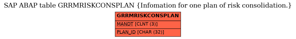 E-R Diagram for table GRRMRISKCONSPLAN (Infomation for one plan of risk consolidation.)