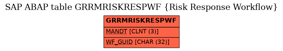 E-R Diagram for table GRRMRISKRESPWF (Risk Response Workflow)