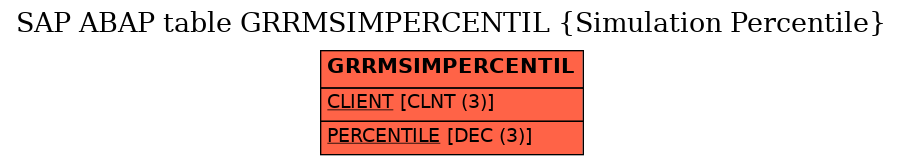 E-R Diagram for table GRRMSIMPERCENTIL (Simulation Percentile)