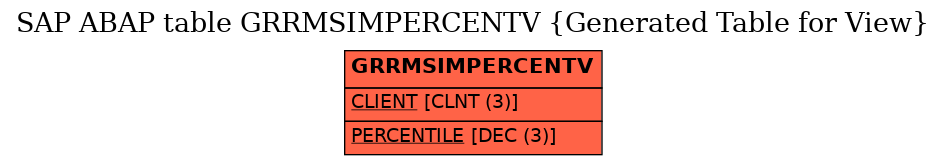 E-R Diagram for table GRRMSIMPERCENTV (Generated Table for View)