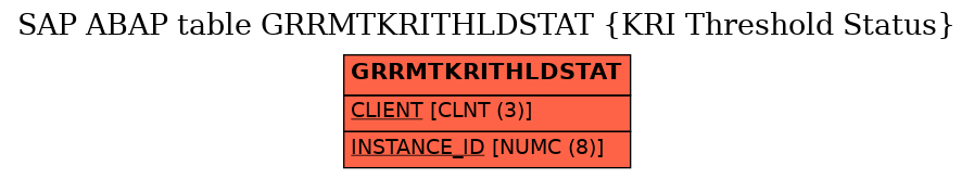 E-R Diagram for table GRRMTKRITHLDSTAT (KRI Threshold Status)