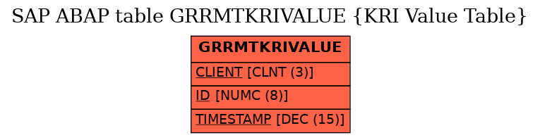 E-R Diagram for table GRRMTKRIVALUE (KRI Value Table)