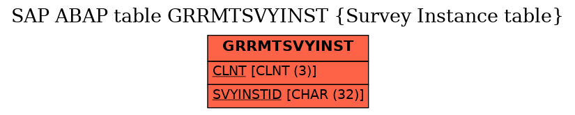 E-R Diagram for table GRRMTSVYINST (Survey Instance table)