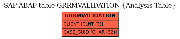 E-R Diagram for table GRRMVALIDATION (Analysis Table)