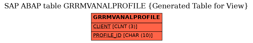 E-R Diagram for table GRRMVANALPROFILE (Generated Table for View)