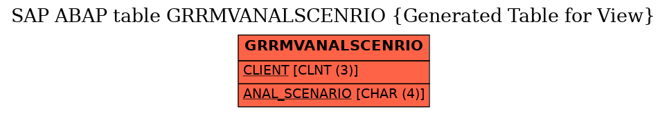 E-R Diagram for table GRRMVANALSCENRIO (Generated Table for View)