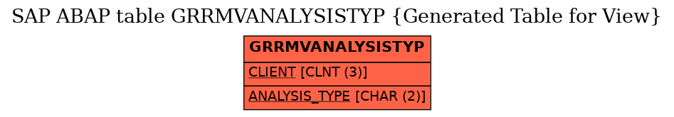 E-R Diagram for table GRRMVANALYSISTYP (Generated Table for View)