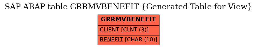 E-R Diagram for table GRRMVBENEFIT (Generated Table for View)
