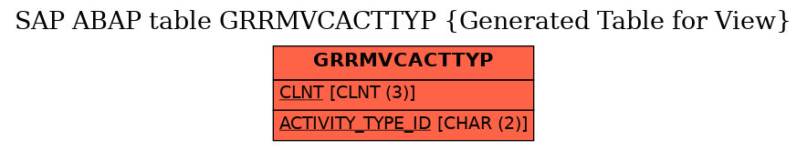 E-R Diagram for table GRRMVCACTTYP (Generated Table for View)