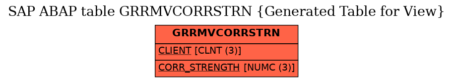 E-R Diagram for table GRRMVCORRSTRN (Generated Table for View)