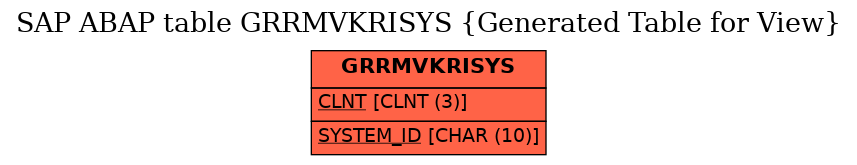 E-R Diagram for table GRRMVKRISYS (Generated Table for View)
