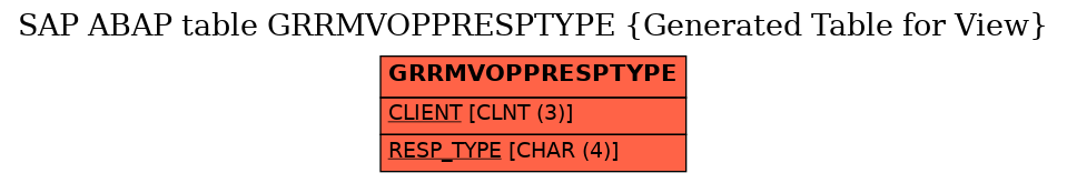 E-R Diagram for table GRRMVOPPRESPTYPE (Generated Table for View)