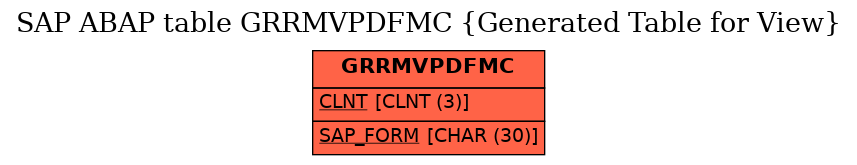 E-R Diagram for table GRRMVPDFMC (Generated Table for View)