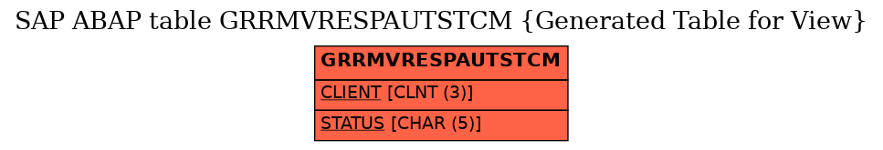 E-R Diagram for table GRRMVRESPAUTSTCM (Generated Table for View)