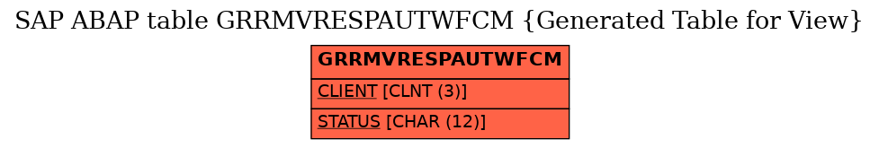 E-R Diagram for table GRRMVRESPAUTWFCM (Generated Table for View)