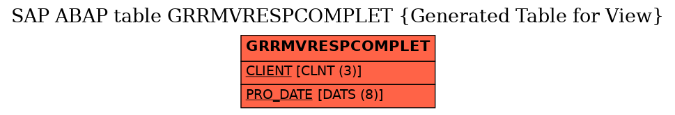 E-R Diagram for table GRRMVRESPCOMPLET (Generated Table for View)