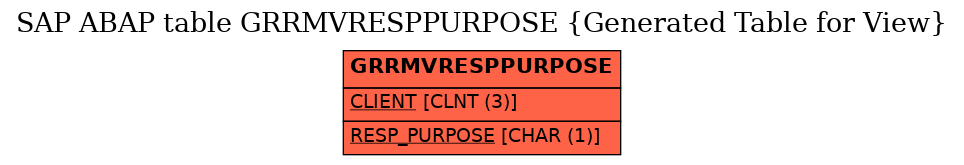 E-R Diagram for table GRRMVRESPPURPOSE (Generated Table for View)