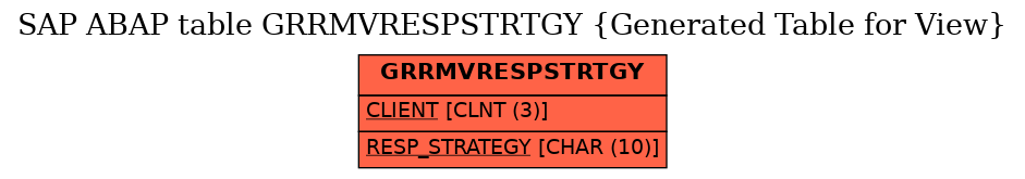 E-R Diagram for table GRRMVRESPSTRTGY (Generated Table for View)
