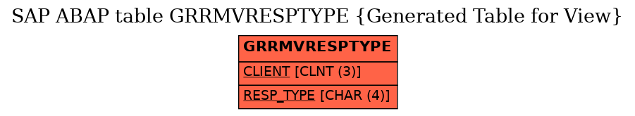 E-R Diagram for table GRRMVRESPTYPE (Generated Table for View)