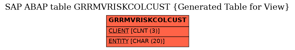 E-R Diagram for table GRRMVRISKCOLCUST (Generated Table for View)