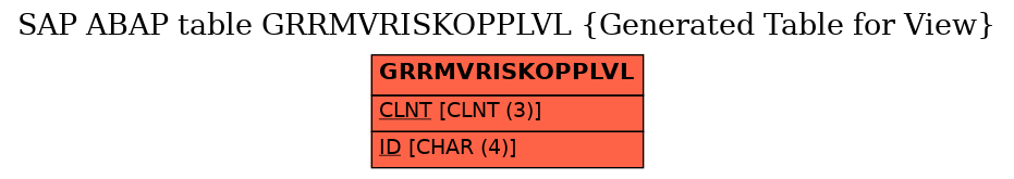 E-R Diagram for table GRRMVRISKOPPLVL (Generated Table for View)