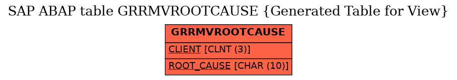 E-R Diagram for table GRRMVROOTCAUSE (Generated Table for View)