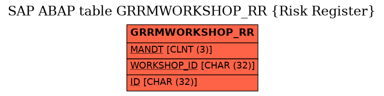 E-R Diagram for table GRRMWORKSHOP_RR (Risk Register)