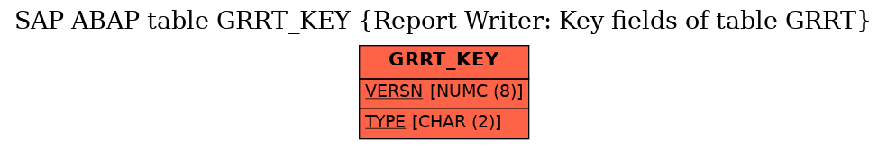 E-R Diagram for table GRRT_KEY (Report Writer: Key fields of table GRRT)