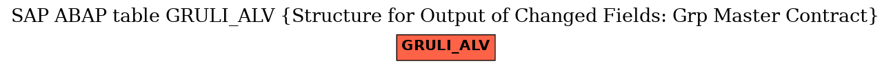 E-R Diagram for table GRULI_ALV (Structure for Output of Changed Fields: Grp Master Contract)