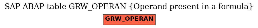 E-R Diagram for table GRW_OPERAN (Operand present in a formula)