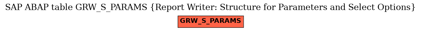 E-R Diagram for table GRW_S_PARAMS (Report Writer: Structure for Parameters and Select Options)