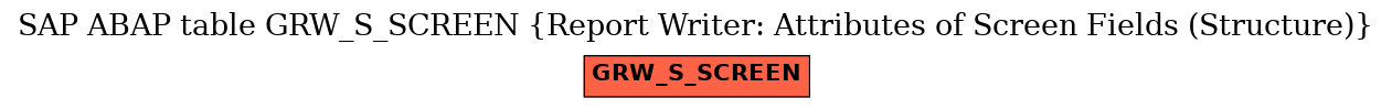 E-R Diagram for table GRW_S_SCREEN (Report Writer: Attributes of Screen Fields (Structure))