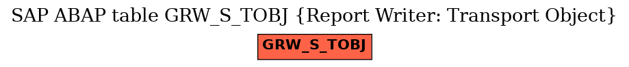 E-R Diagram for table GRW_S_TOBJ (Report Writer: Transport Object)