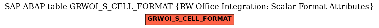 E-R Diagram for table GRWOI_S_CELL_FORMAT (RW Office Integration: Scalar Format Attributes)