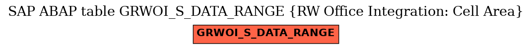 E-R Diagram for table GRWOI_S_DATA_RANGE (RW Office Integration: Cell Area)
