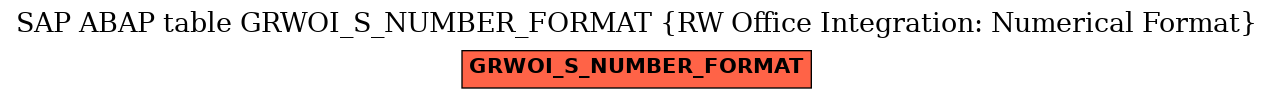 E-R Diagram for table GRWOI_S_NUMBER_FORMAT (RW Office Integration: Numerical Format)