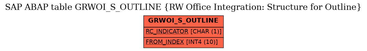 E-R Diagram for table GRWOI_S_OUTLINE (RW Office Integration: Structure for Outline)